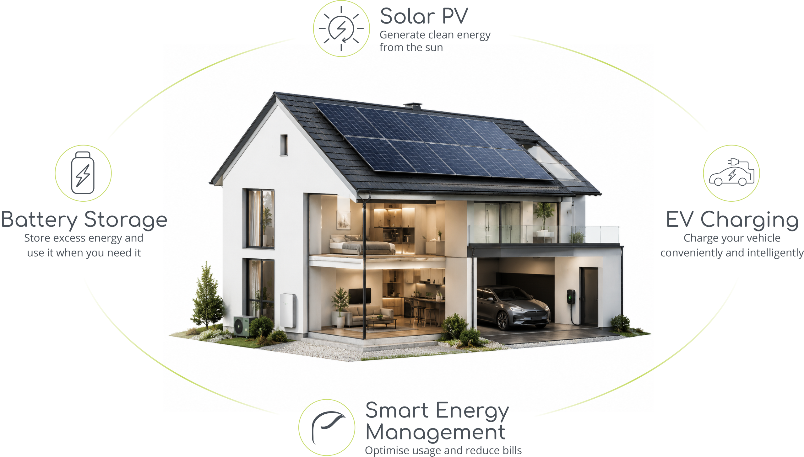 Greenio home@3x